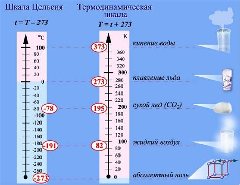 Температура и равновесие рН