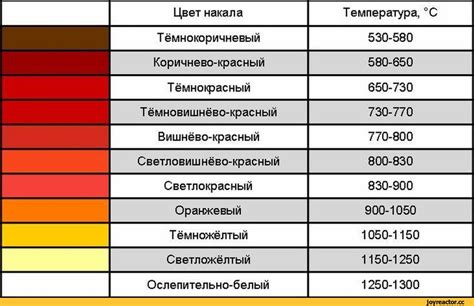 Температура окружающей среды и скорость сушки краски