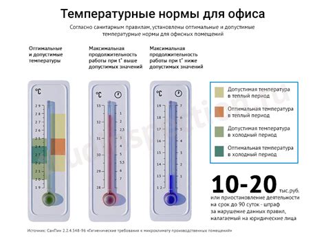 Температурные условия при приготовлении