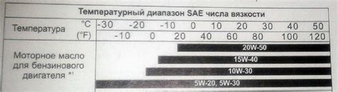 Температурный диапазон и плотность: важные характеристики