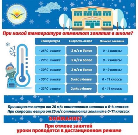 Температурный режим для Рождественской звезды