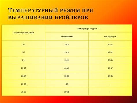 Температурный режим при приготовлении ганаша