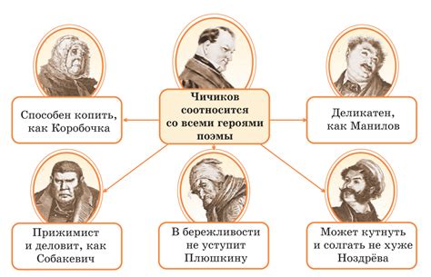 Темы и символы в Мертвых душах