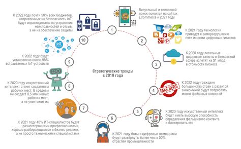 Тенденции в развитии оборудования для луверсов