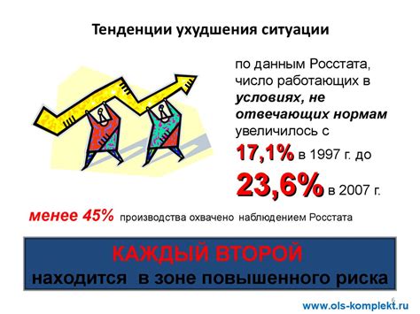 Тенденции ухудшения ситуации