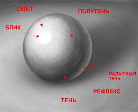 Тени и свет на рисунке Беймакса