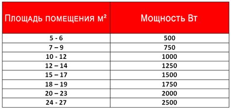Тепловая мощность огня: измерение и факторы, влияющие на нее