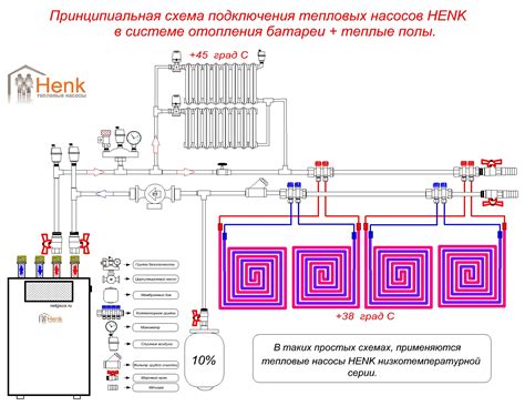 Тепловой обменник и радиаторы