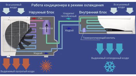 Тепловые режимы кондиционера Rapid