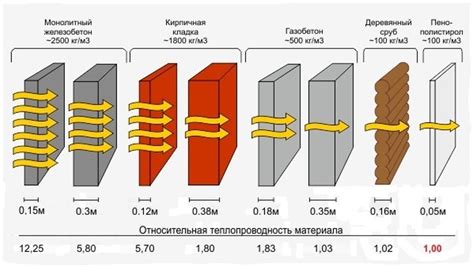 Теплопроводность и особенности материала радиатора