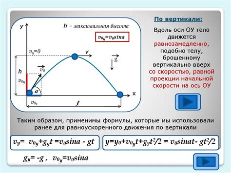 Термин "свободное падение"