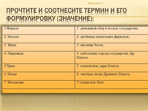 Термин 3 и его значение