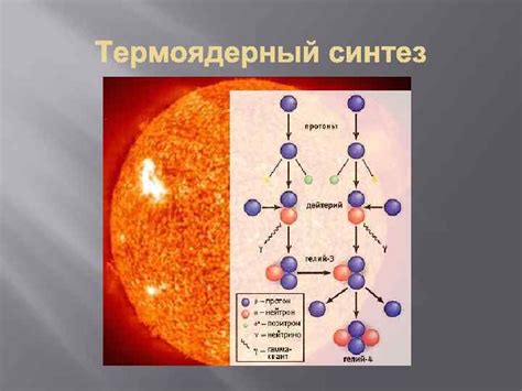 Термоядерный синтез и процессы внутри солнца