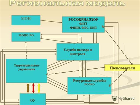 Территориальные и ресурсные конфликты