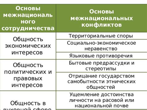 Территориальные особенности сотрудничества