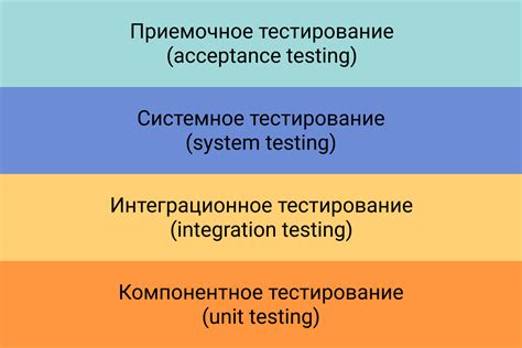 Тестирование и диагностика устройства
