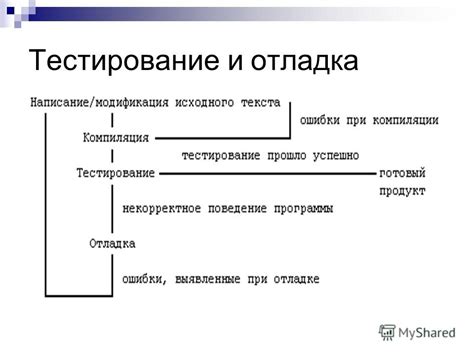 Тестирование и отладка мультиплеера