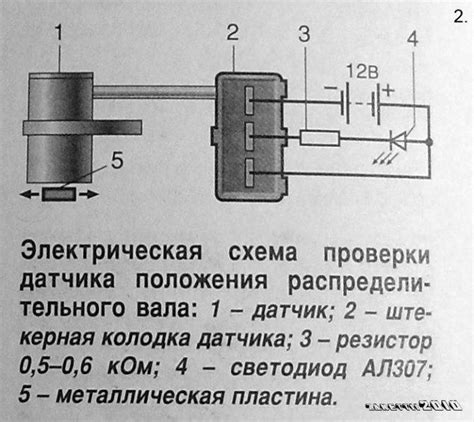 Тестирование и проверка работоспособности датчика