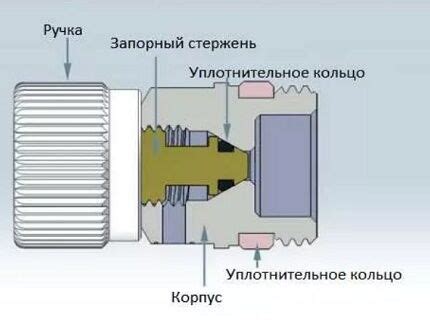 Тестирование крана Маевского после установки