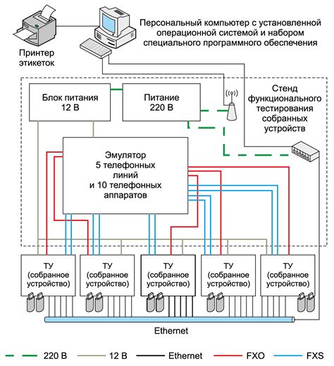 Тестирование подключаемых устройств