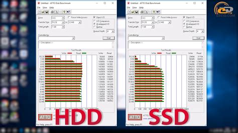 Тестирование производительности и работоспособности SSD и HDD