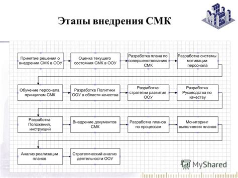 Тестирование установленного СМК