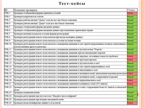 Тестирование функционала аутентификатора