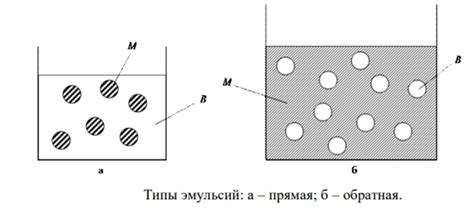 Тесты и эксперименты для определения типа эмульсии