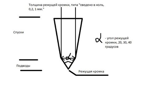 Тест с бумажкой