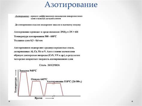 Тест №1: Термическая чувствительность