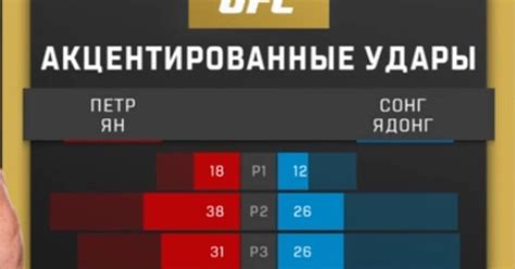 Техника боя ЮФС