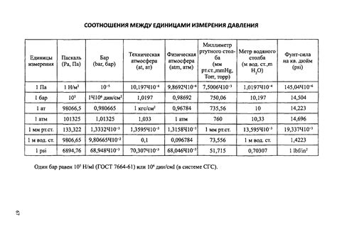 Техника измерения давления в сосуде при атмосферном давлении