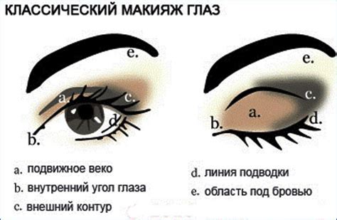 Техника нанесения теней для глаз