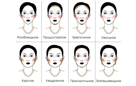 Техника нанесения фонда и коррекции лица