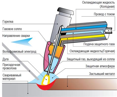 Техника применения ободка