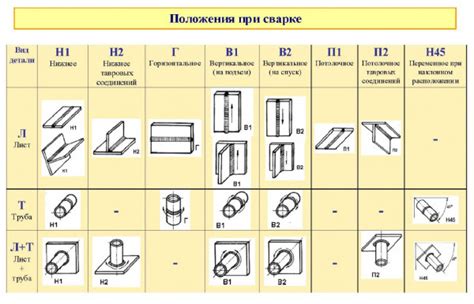 Техника сварки в различных положениях