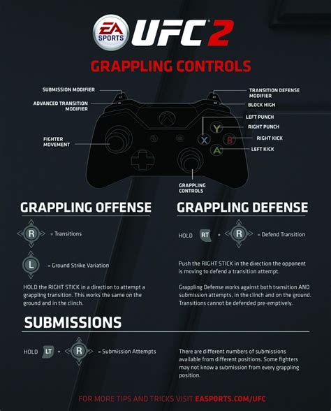 Техника ударов в UFC 3