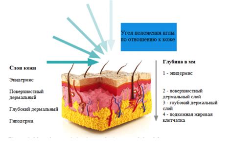 Техники, рекомендации, эффективность
