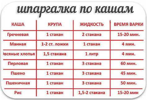 Техники варки ищу варю