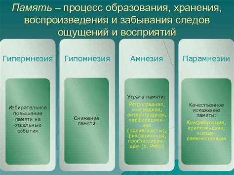 Техники воспроизведения ощущений