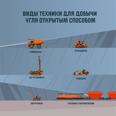 Техники выборочной добычи