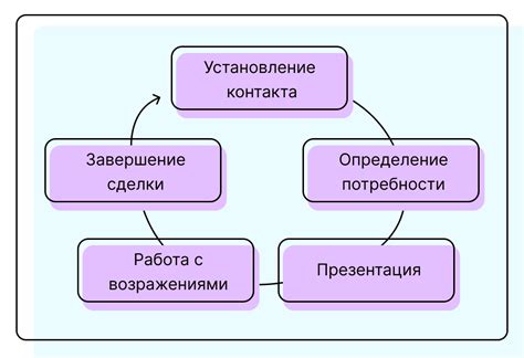 Техники дуэлирования