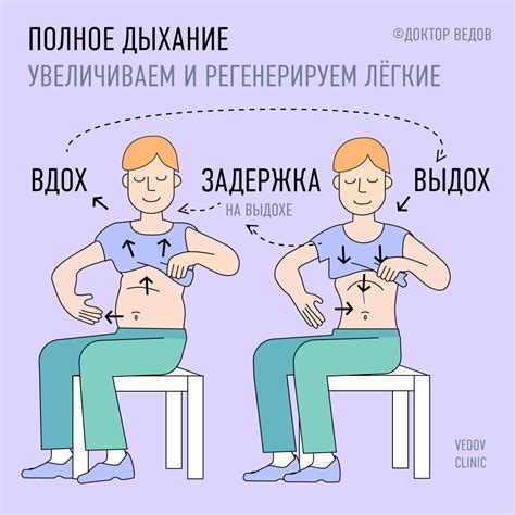 Техники дыхания и произношения для голосовой имитации