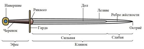 Техники закрепления клинка и рукояти