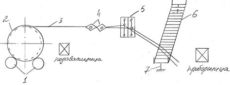 Техники использования узловяза