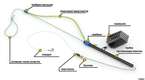 Техники и секреты вязки оснастки для фидера на леща