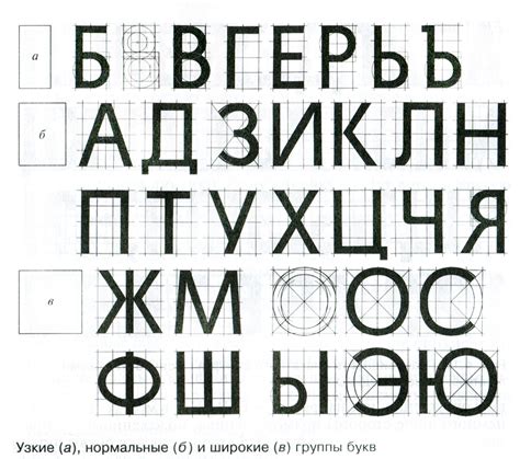Техники начертания контуров