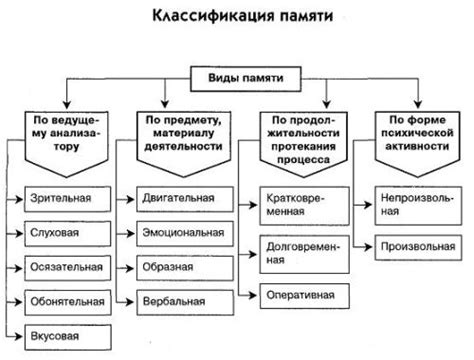 Техники памяти и их роль