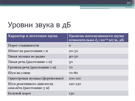 Техники разбивания термометра с использованием звукового давления