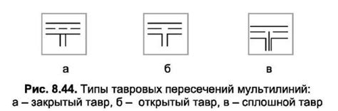 Техники редактирования мультилиний